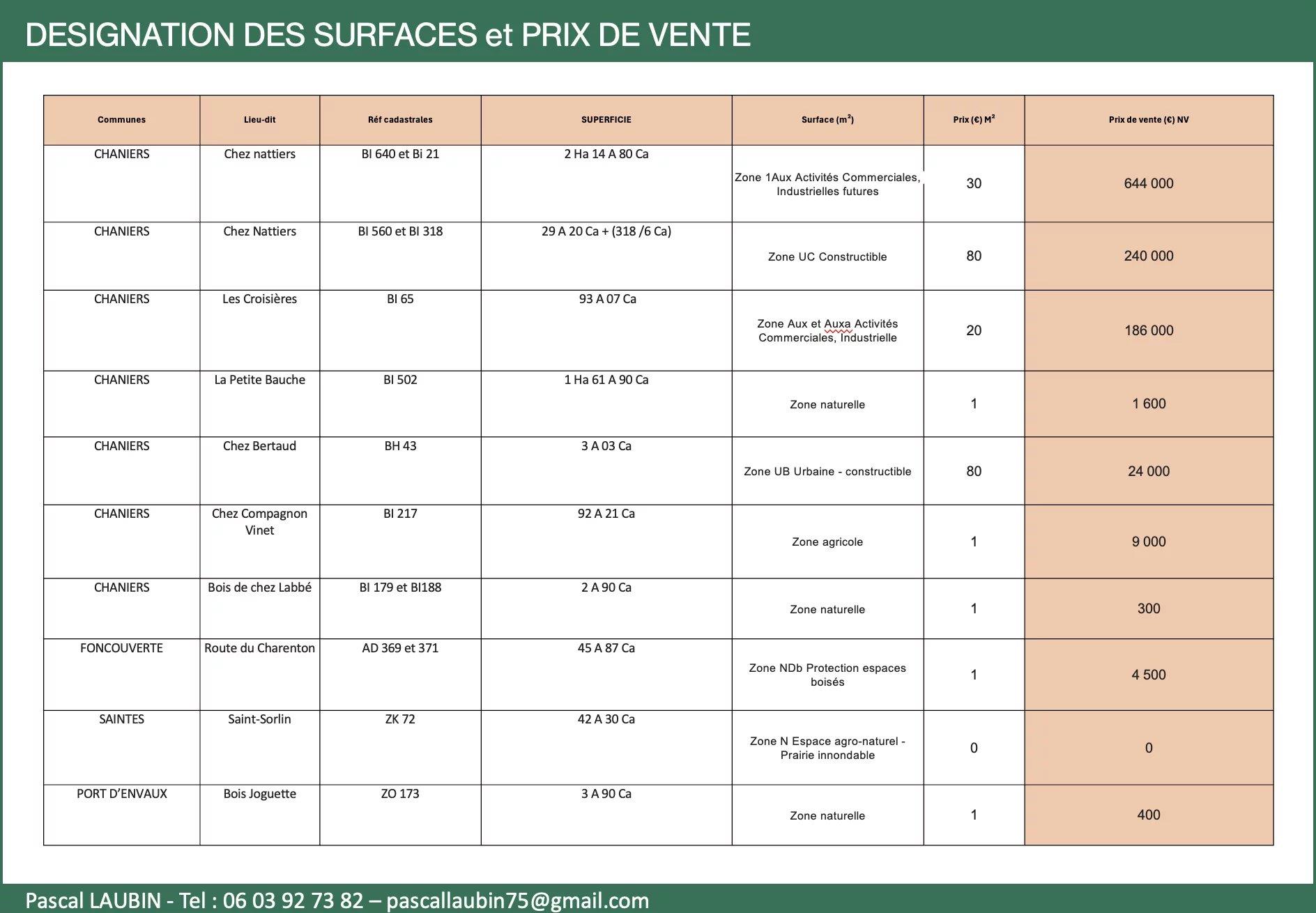 Lands for sale in Charentes Maritimes