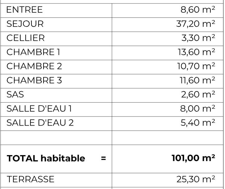 Appartement à vendre, 101m², Trégastel